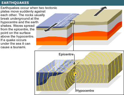 earthquake