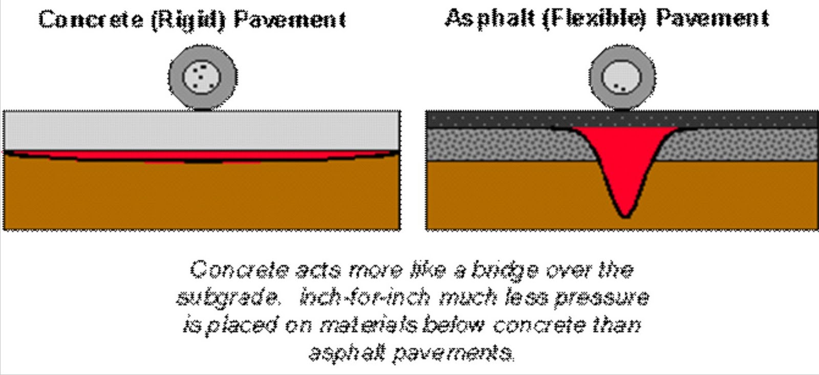caltrans pavement design software caltrans pavement design software