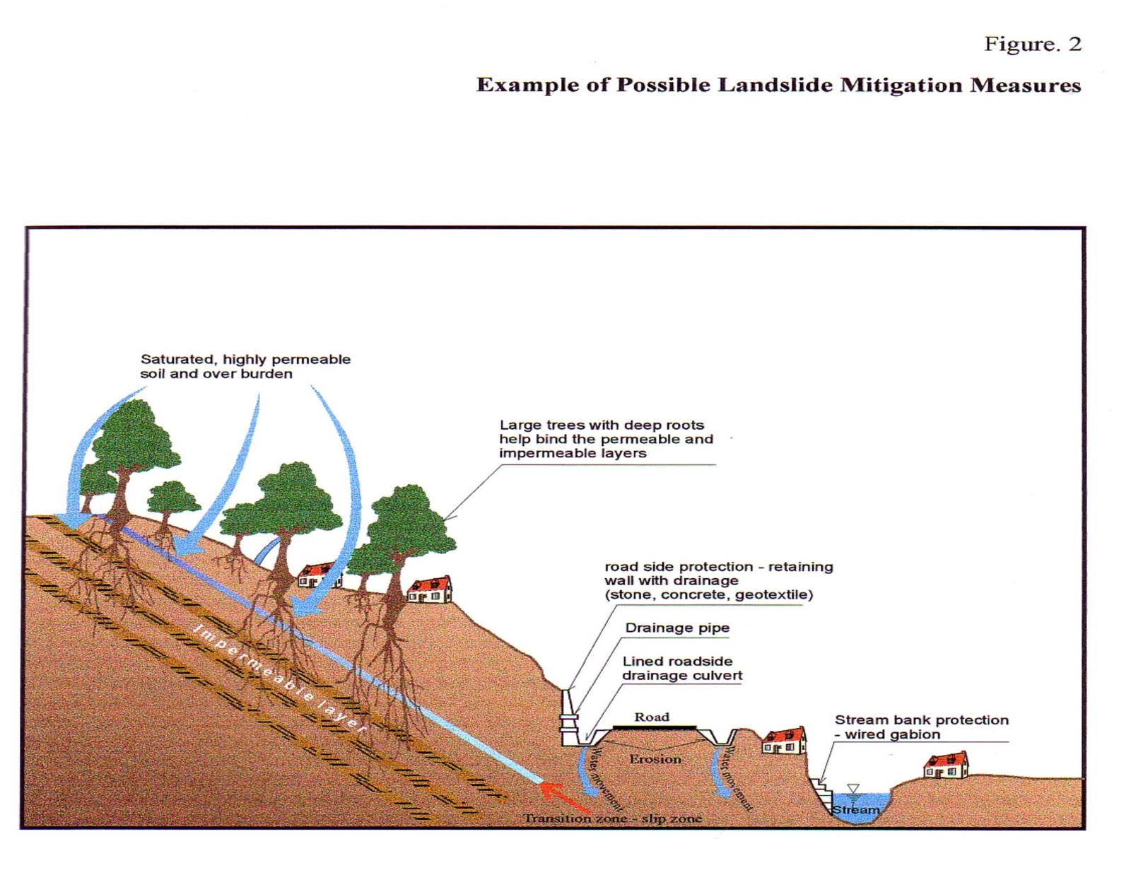 IMAJINATIF REKAYASA Manajemen Sistem Drainase Lokasi