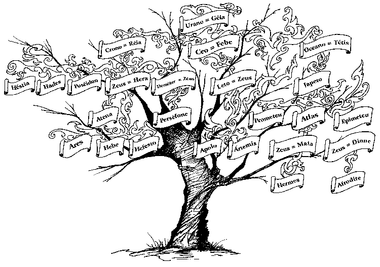 arvore genealogica