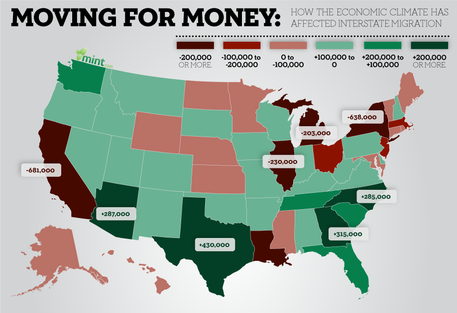 Escape California! Domestic migration A tale of what happens when