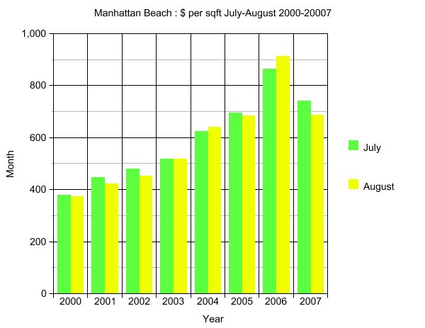 [MBJuly-aug+2000-2007.bmp]