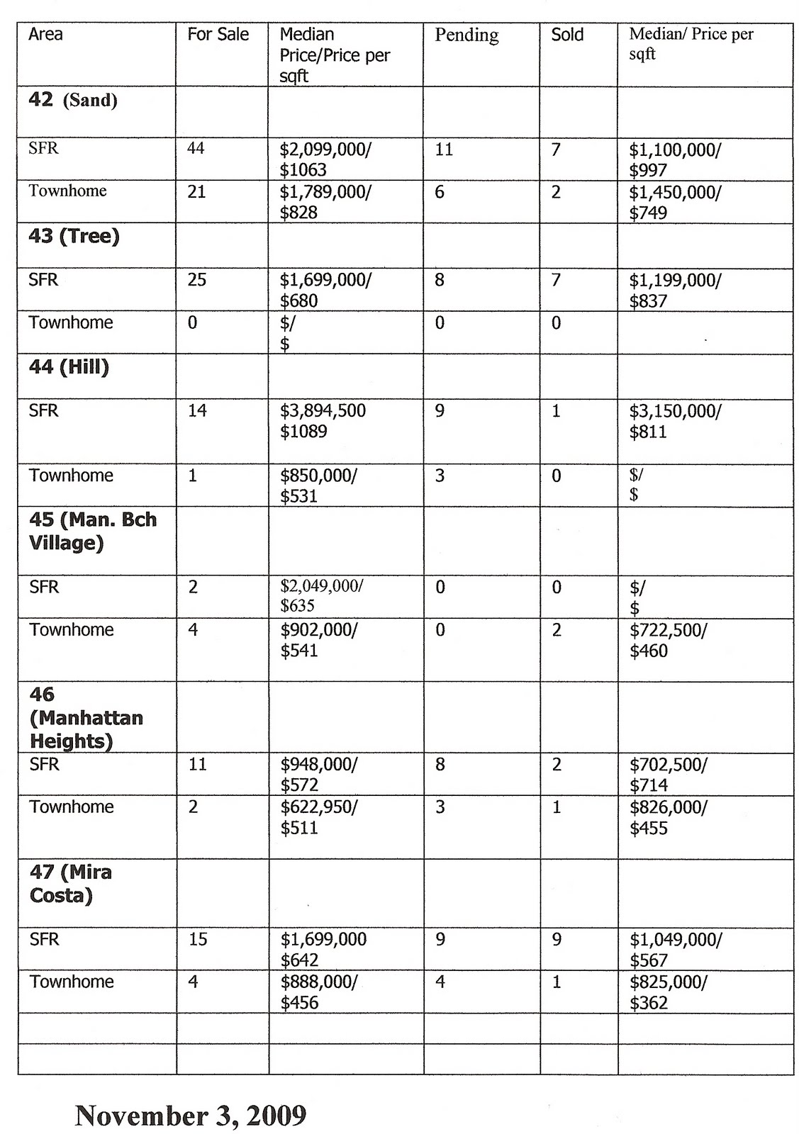 [MB+Market+Snap+Nov+3+2009scan0001.jpg]