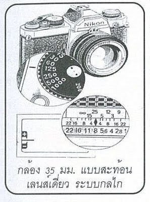 เทคนิคถ่ายภาพ: กันยายน 2010