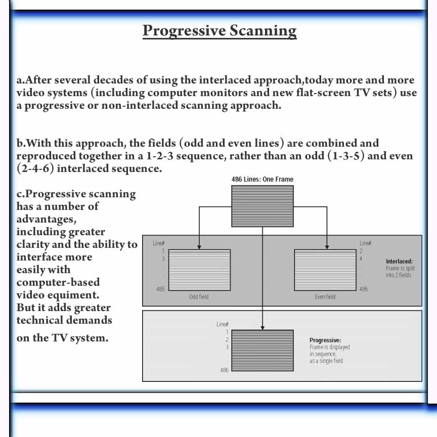 Nuwanz the Freelancer What is Interlaced Scanning and Progressive