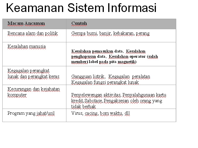 Sistem perdagangan keamanan
