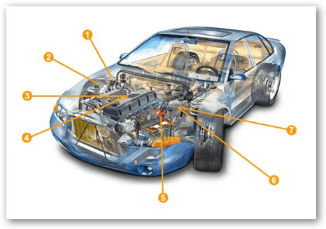 Electricidad Automotriz