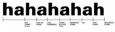 Haha Meter