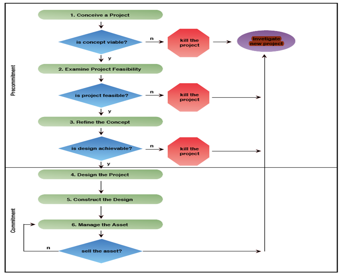 research process paper real estate Sample thesis chapter 3 : research methodology on the real estate sector in hong kong practices in hk with regards to real estate industry process entailed . research process paper real estate Sample thesis chapter 3 : research methodology on the real estate sector in hong kong practices in hk with regards to real estate industry process entailed .