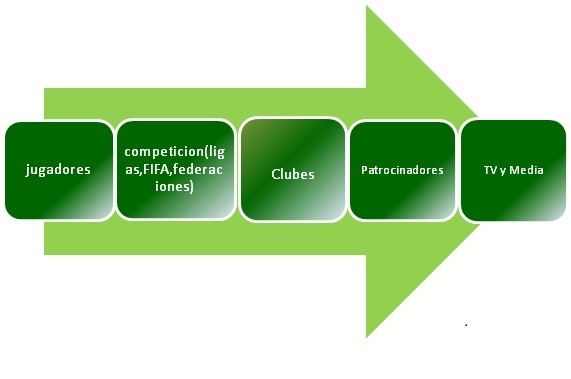 beneficios de las cadenas globales de valor football la cadena de valor del futbol beneficios de las cadenas globales de valor football la cadena de valor del futbol