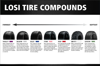 Tire Compound Chart