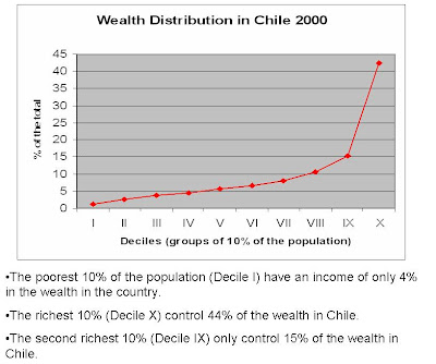  distribution of wealth and I have never forgotten this one graph that my 