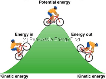 Science class: Vocabulary#2: Energy