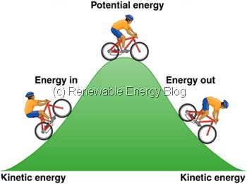 Potential energy   the physics classroom