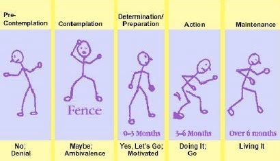 The Character Therapist: T3 - Stages of Change: Preparation