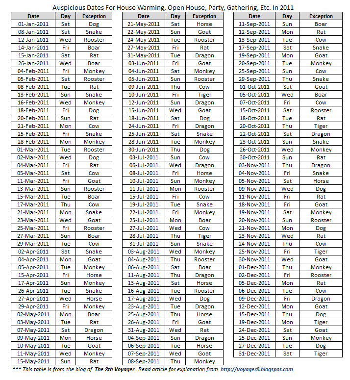 House Warming Invitation Wording - Parekh.