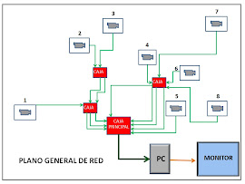 PLANO GENERAL DE RED