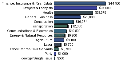 [SectorGraph.phtml.png]