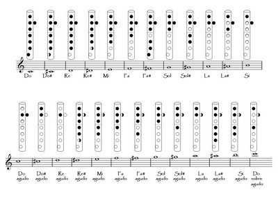 Notas+musicales