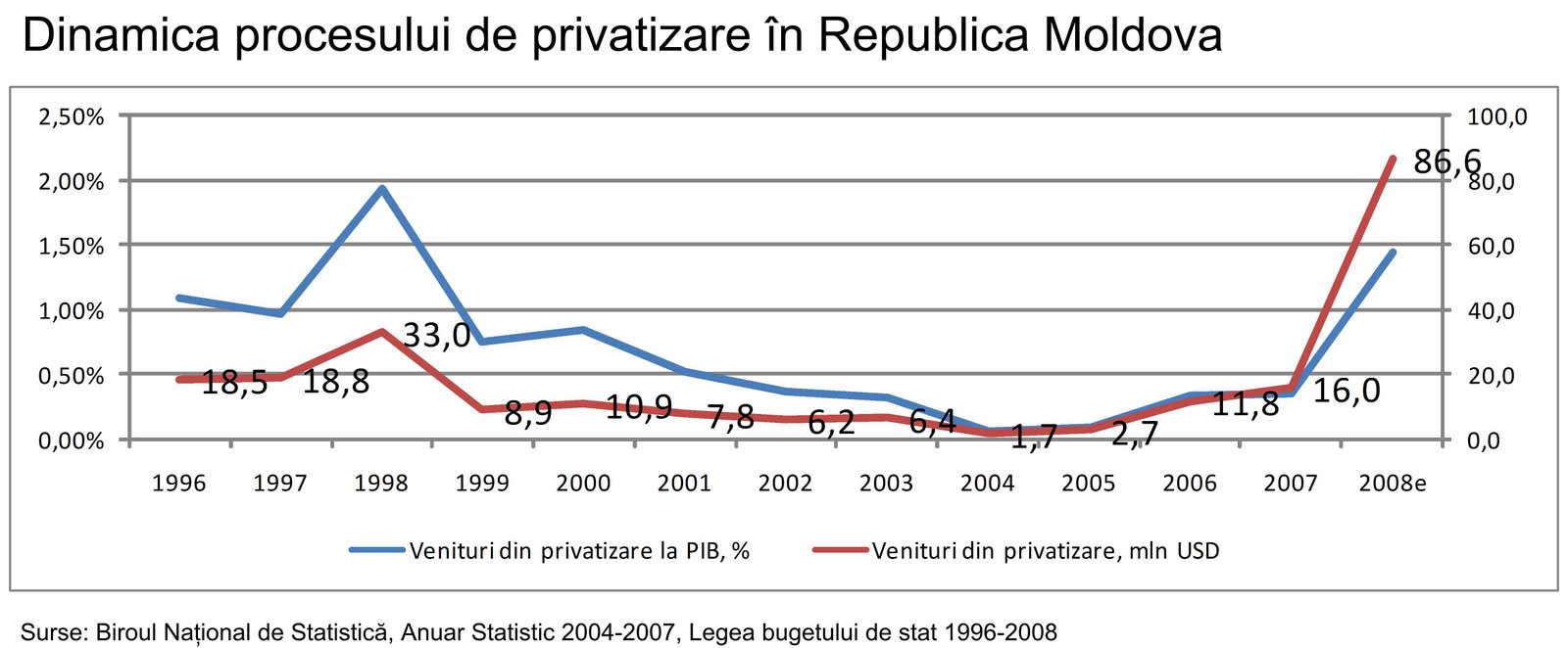 [DM01_Privatizarea_RM.jpg]