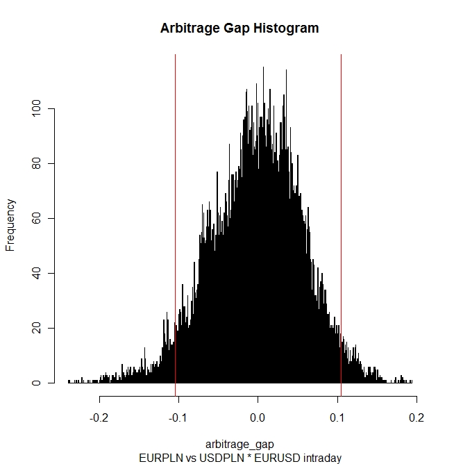 Risk free arbitrage forex