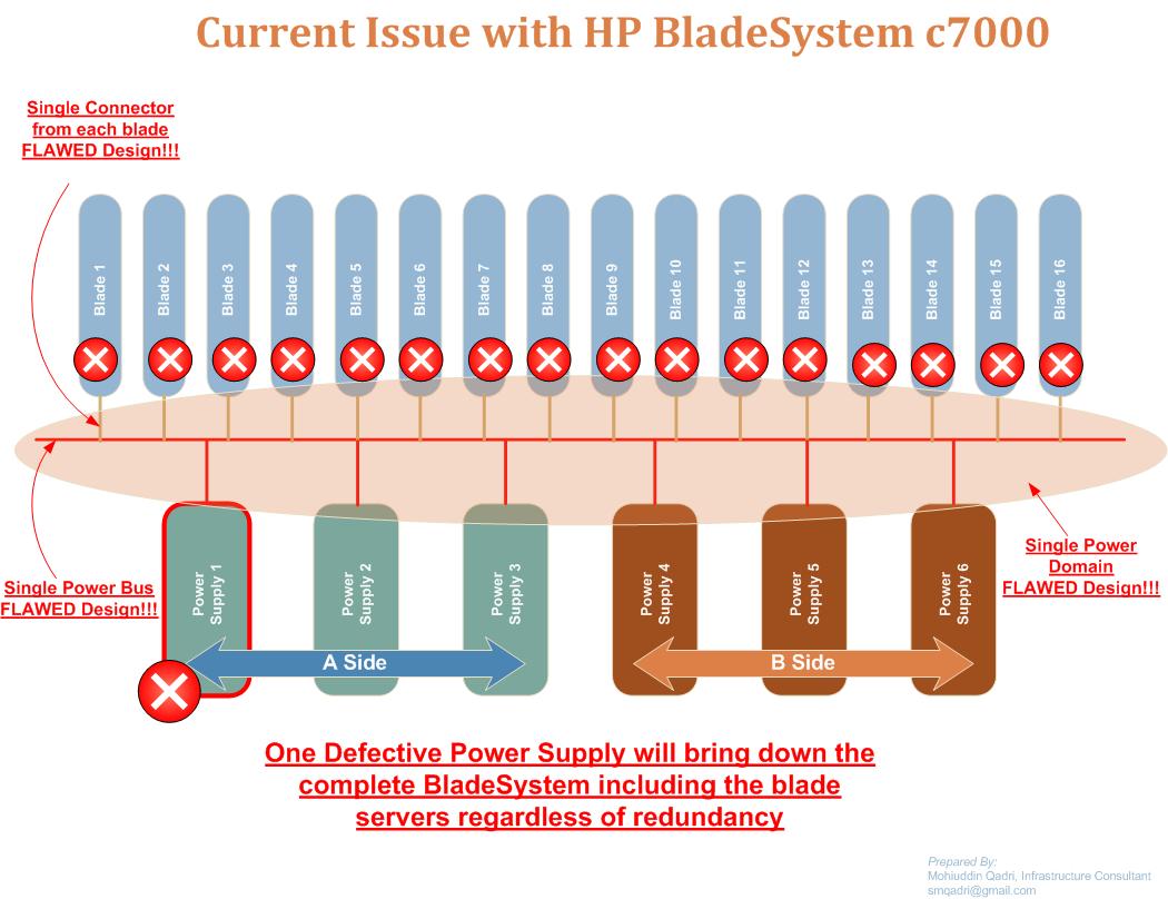 [HP+BladeSystem+Flawed+Power+Design+Drawing.jpg]