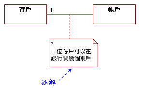 [UML-OOAD22.gif]