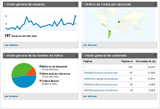 estadistica en un blog