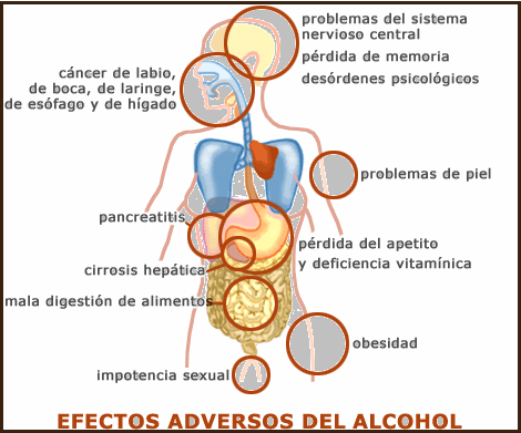 El pinchazo del alcoholismo a la codificación