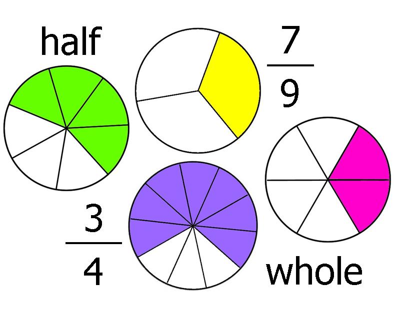 Clipart Fractions