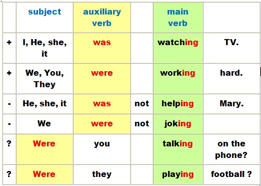 Verbs (Verbs) - Page 3 Past+continuous2