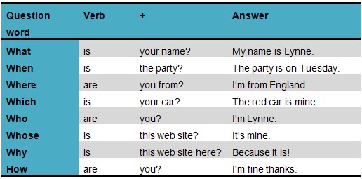 preguntas answer the questions negatively using complete sentences and direct object pronouns moving around english wh questions preguntas answer the questions negatively using complete sentences and direct object pronouns moving around english wh questions