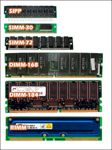 Type Of Ram