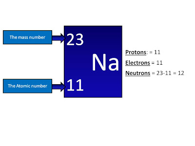 SKC Year 12 Chemistry 2011 Revision: February 2010