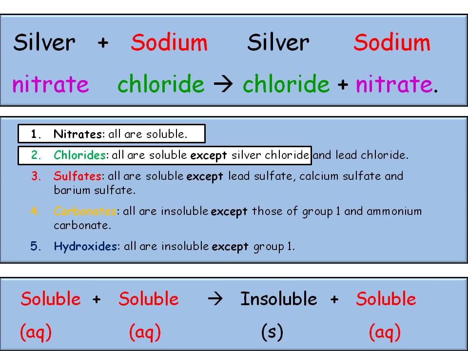 Formula of precipitate calculator image