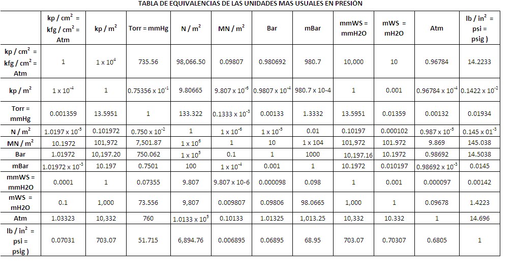 [Tabla+unidades+de+medida+modified.bmp]