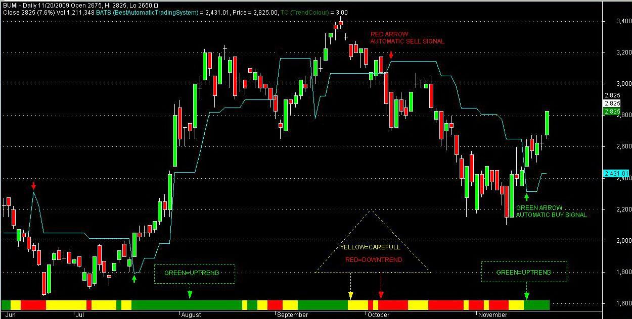 Best robotic trading systems