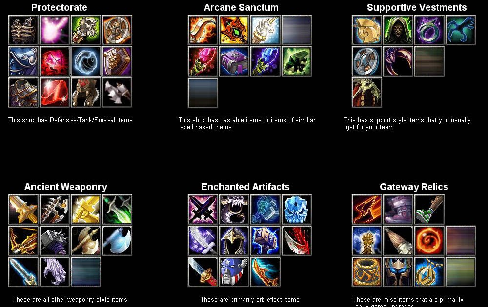 Dota 6.60 New Items Layout - Do you like it? - DotA-Blog