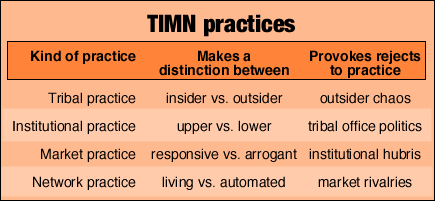 [practice-distinctions.gif]