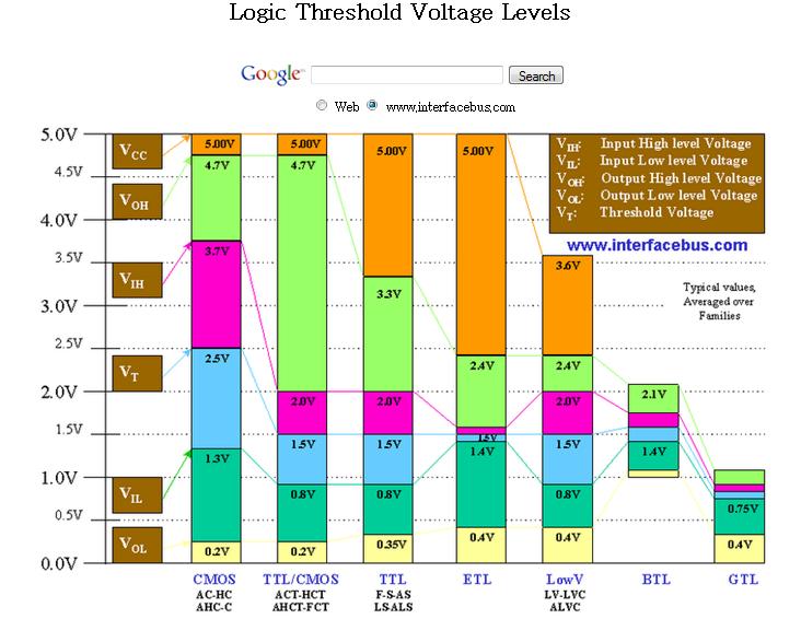 [TTL+Voltage+Levels.jpg]