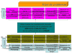 Servicio Comunitario