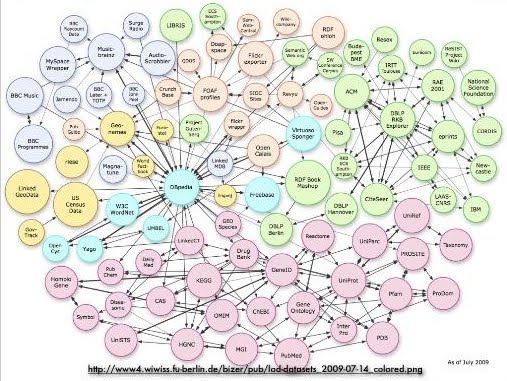 [LinkedData005.JPG]