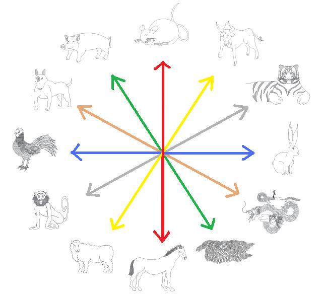Chinese Zodiac Compatibility Chart