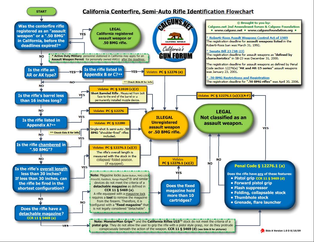 california gun