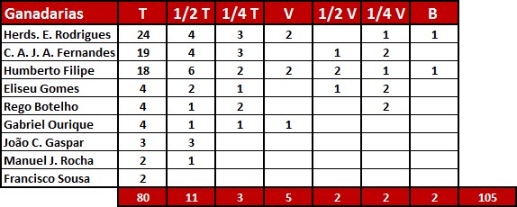 [Ganadarias+TTL+Praia.bmp]