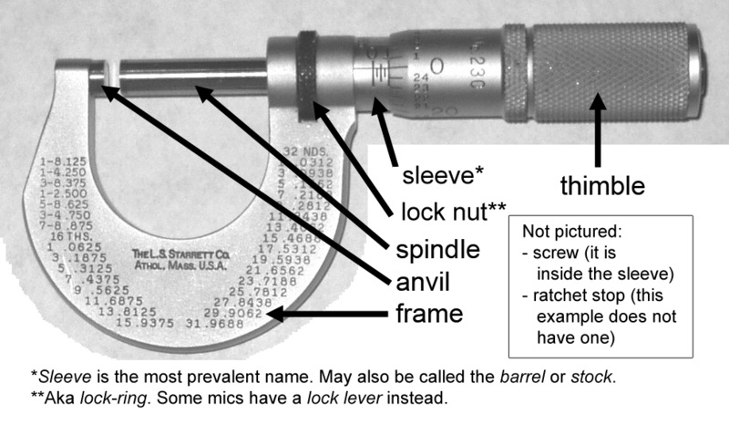 SPM Form 4 Physics Chapter 1: 1.4.3 Micrometer Screw Gauge diagram of digital calipers 