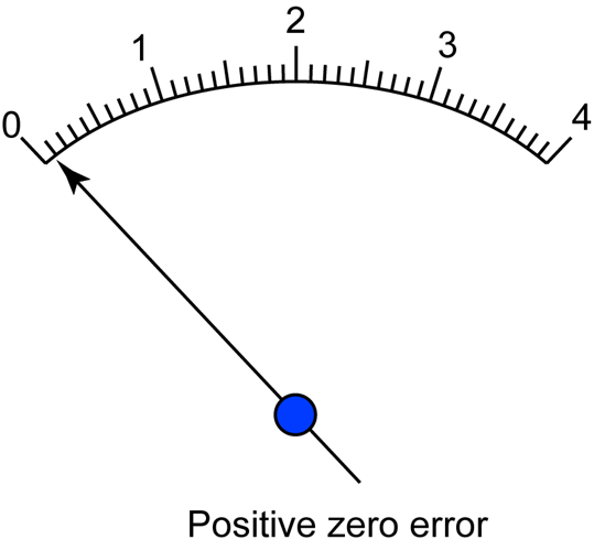 [++zero+error.png]