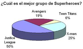 Resultados - Encuesta #1