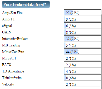 stock options data feed