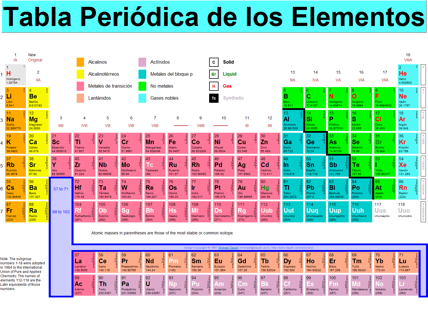 WWW LENNTECH COM ESPANOL TABLA PERIODICA HTM www lenntech com espanol tabla periodica htm: